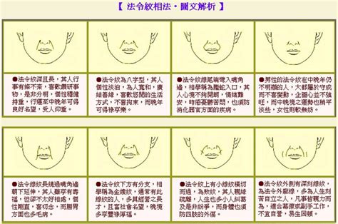 男人法令紋面相|七种法令纹形状看命运，长短深浅命不同，命运各不相同！